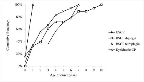 The Negative Impact of DAU and DAK
