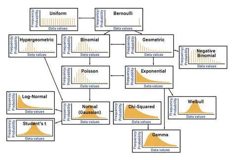 The Normal Distribution of Light Bulb Lifespan