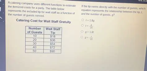 The Number of Guests Function