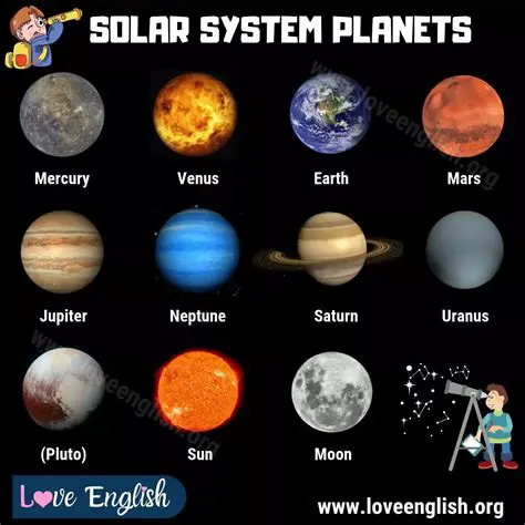 The Observations of the Planets