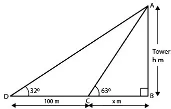 The Observer Moves Towards the Tower