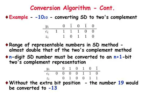 The Old Conversion Algorithm