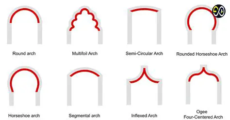 The Oldest Known Type of Arch
