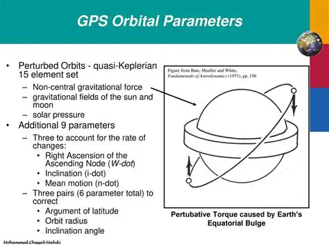 The Orbital Parameters of Mars