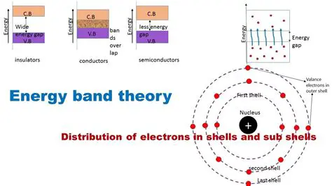 The Origin of Energy Bands