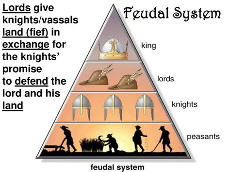 The Origins of Medieval Feudalism