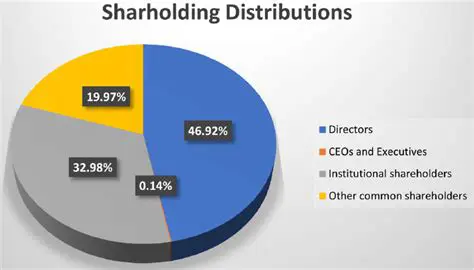 The Percentage of Shares Offered