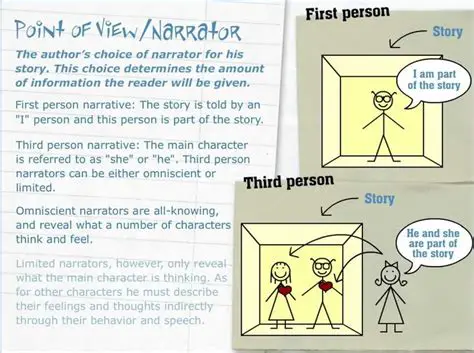 The Perspective from Which a Story is Told