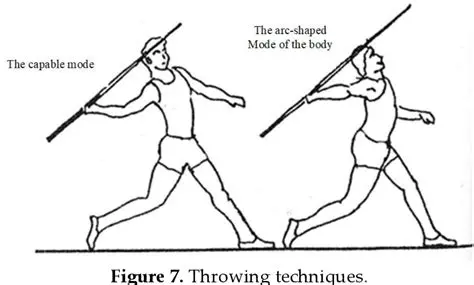 The Physics Behind the Throw
