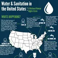 The Plight of Poor Sewage Workers