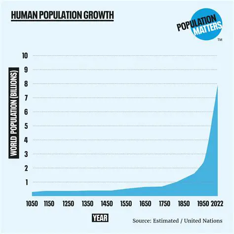 The Population Growth Table