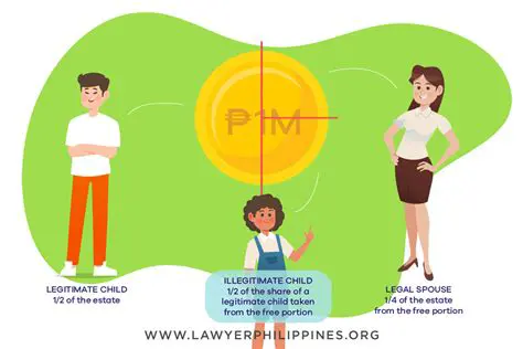 The position of the legitimate child in KHI and KUHPER