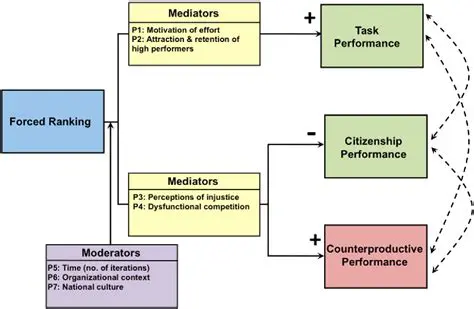 The Positive Impact of Chronism on Job Performance