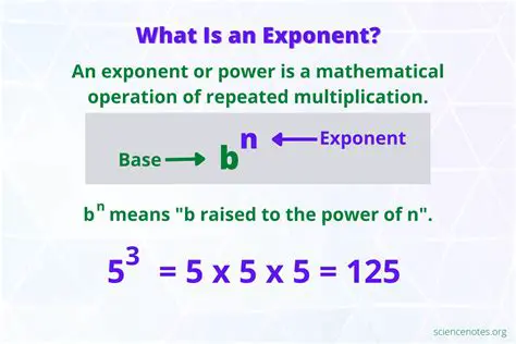 The Power of Exponentiation