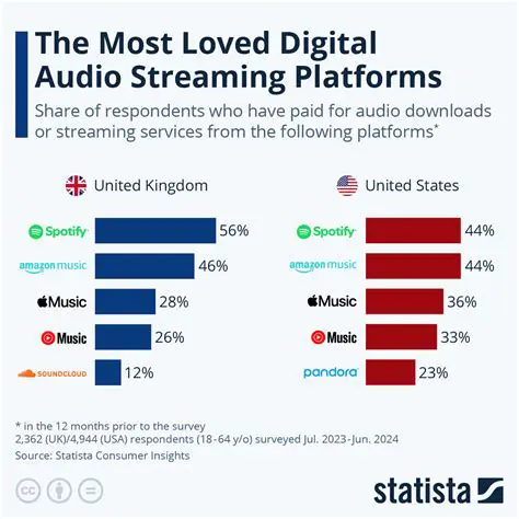 The Power of Streaming Media