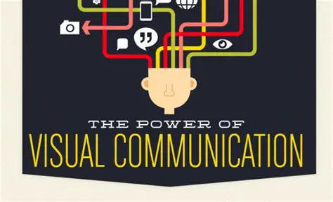 The Power of Visual Communication
