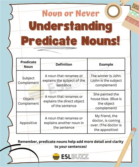 The Predicate Noun Argument