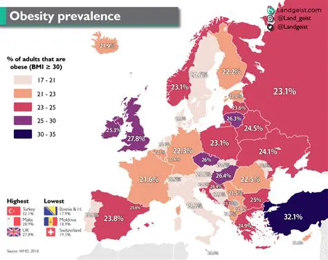 The Prevalence of Obesity in Aceh Province