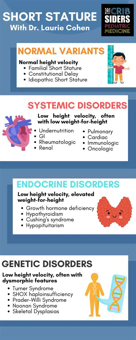 The Prevalence of Short Stature and Excess Weight in Adolescents