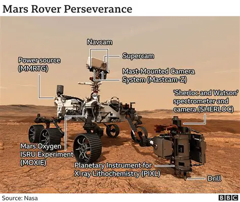 The Primary Goal of the Perseverance Rover