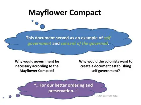 The Principle of Government Found in the Mayflower Compact