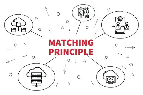 The Principle of Matching Principle
