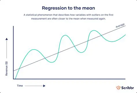 The Principle of Regression to the Mean