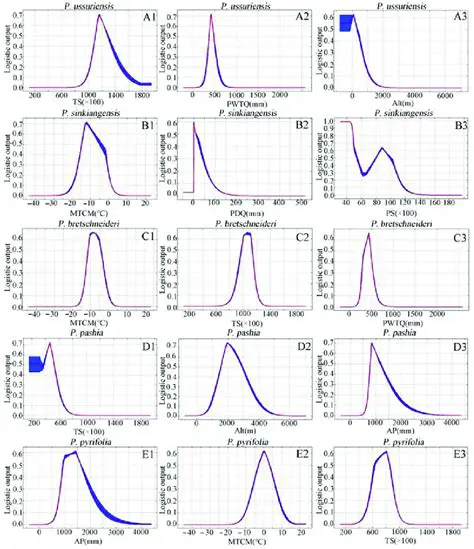 The Probability of Suitability