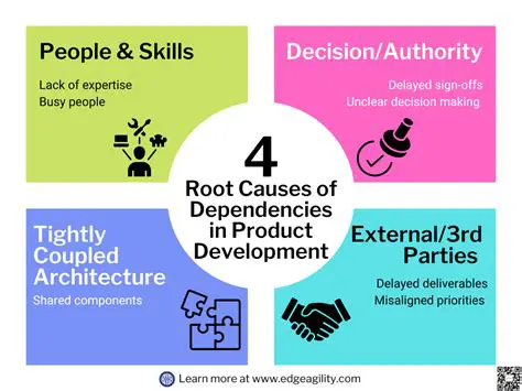 The Problem of Dependencies