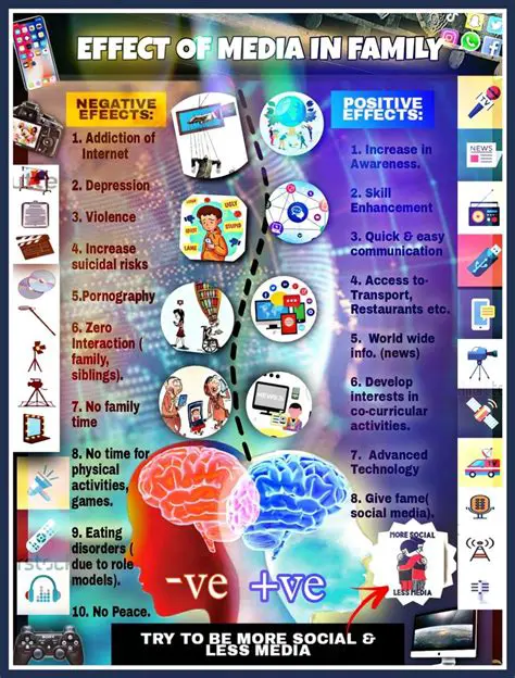The Problem of Different Media