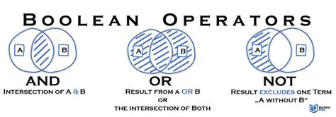 The Problem with Boolean Difference