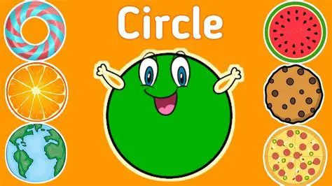 The Problem with Circular Objects