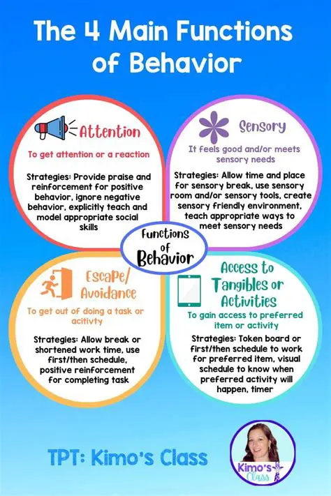 The Problem with Current Behavior