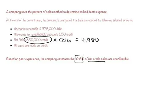 The Problem with Current Estimates