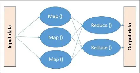 The Problem with Current MapReduce Implementations