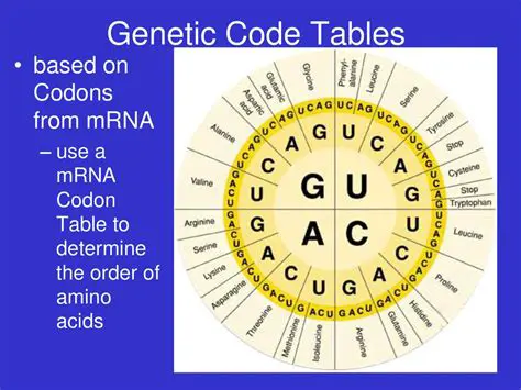 The Problem with Inconsistent Genetic Code Tables