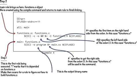 The Problem with Makefiles and Python