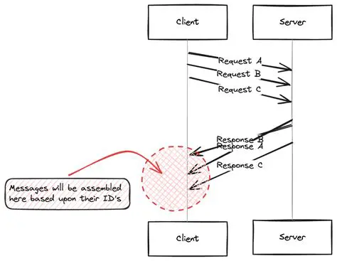 The Problem with Perimeter Gateway Blocking Solutions