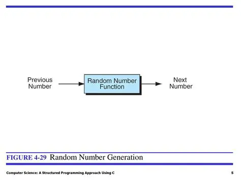The Problem with Random Number Generation