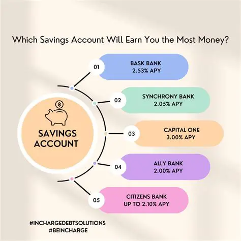 The Problem with Savings Accounts