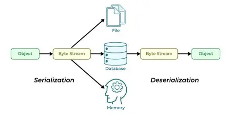 The Problem with Serde and Boxed Trait Objects