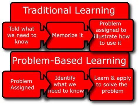 The Problem with Traditional Learning