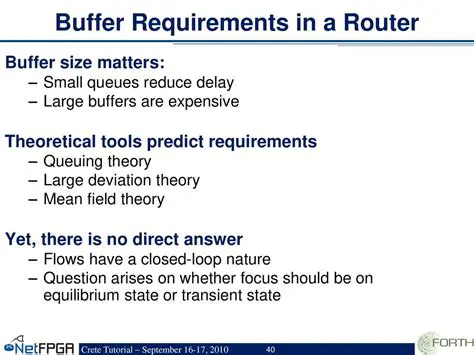 The Problem with Transient Buffers