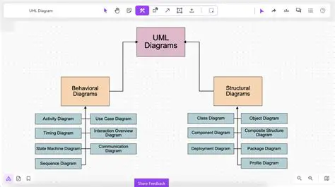 The Problem with UML Diagrams
