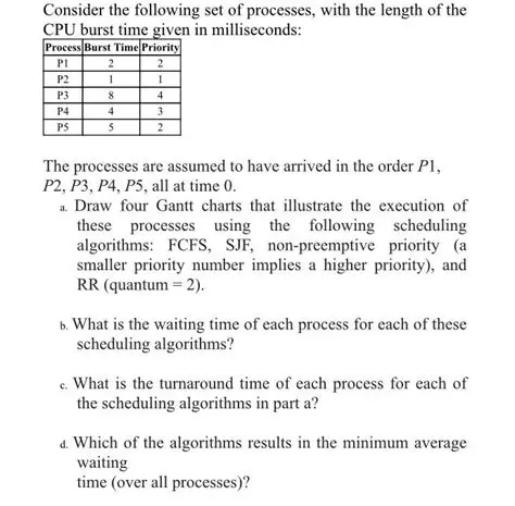 The Problem with usleep Milliseconds