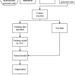 The Procedure for HGU Transition