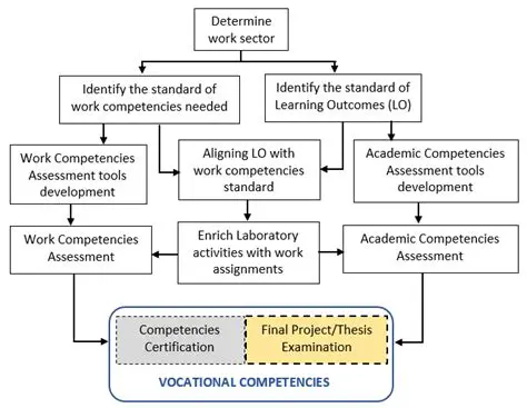 The Process of Assimilation in Discourse Text