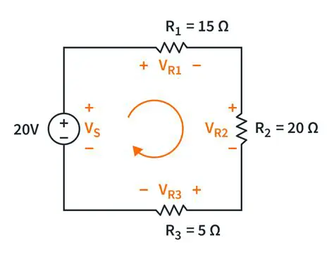 The Process of Creating a Solution using KCl