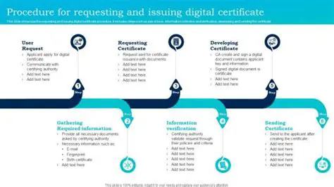 The Process of Issuing an Executive Order