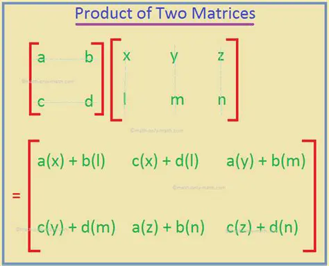 The Product of the Two Matrices